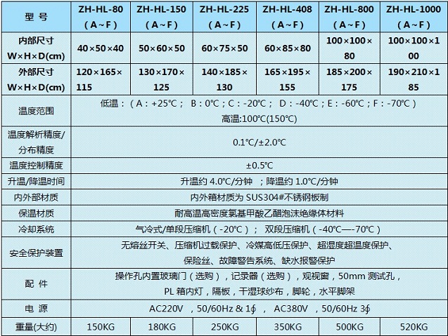 高低温湿热试验箱选型表