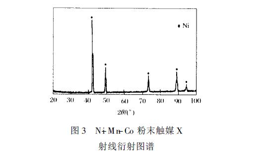 气雾化N-i Mn-Co合金粉