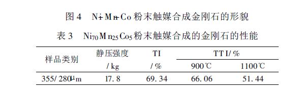 气雾化N-i Mn-Co合金粉末触媒制备特征