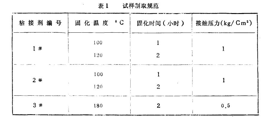 航空永磁电机稀土磁钢