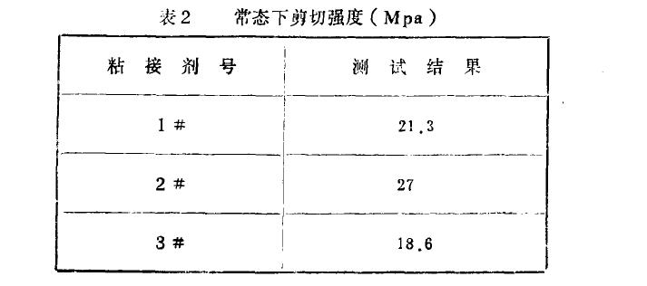 永磁电机稀土磁钢粘接测试