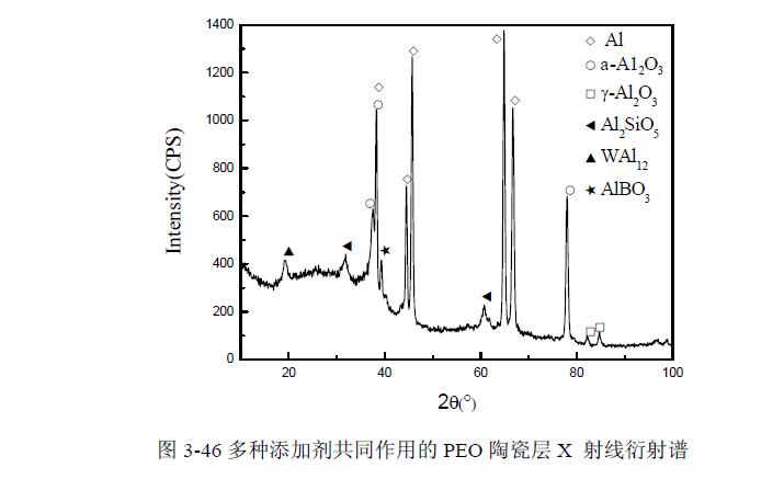 超声波与添加剂陶瓷层的组织形貌形式