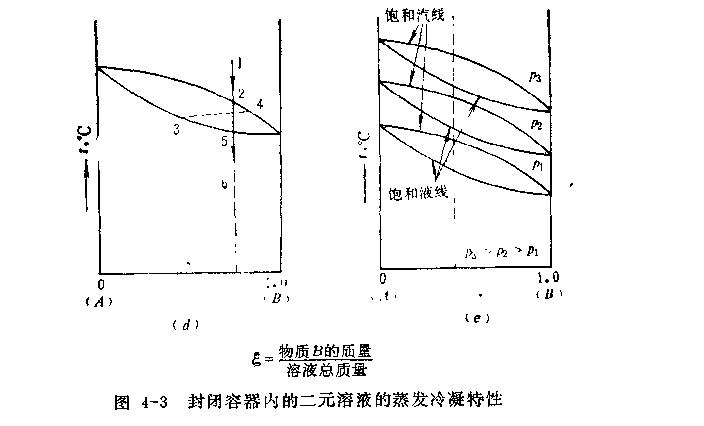 热电材料具有优势