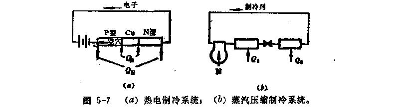 热电制冷特点