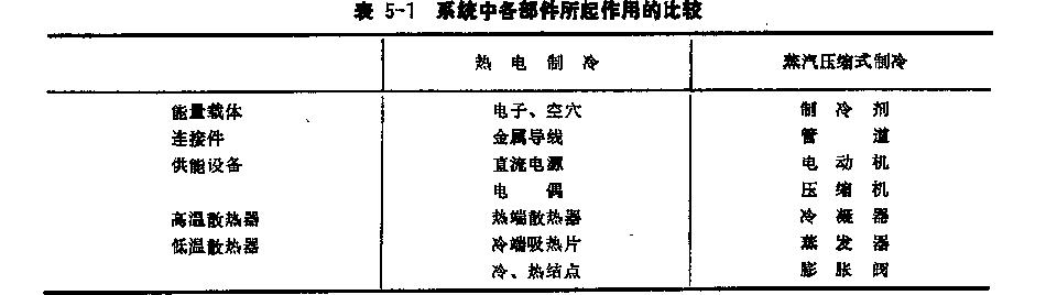 正航讲述热电制冷特点