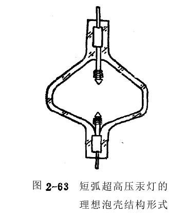 紫外线金属卤化物