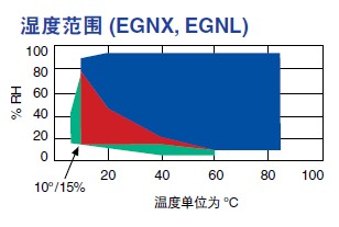 恒温恒湿试验箱固态继电器工作