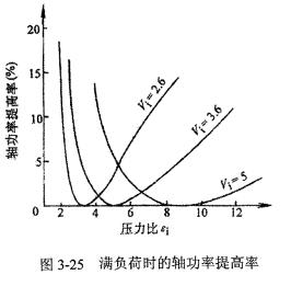 螺杆式压缩机