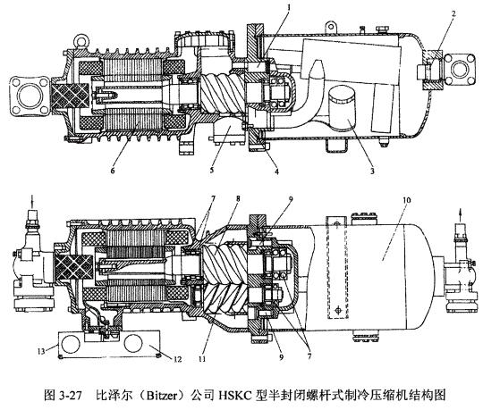 螺杆式压缩机结构图