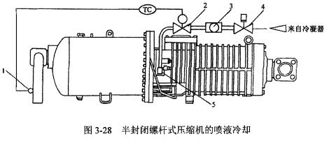 半封闭螺杆式压缩机喷液冷却