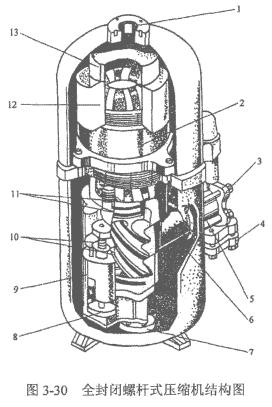 全封闭螺杆式压缩机结构