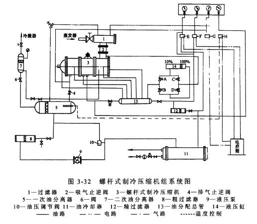 双八五试验箱用螺杆式压缩机