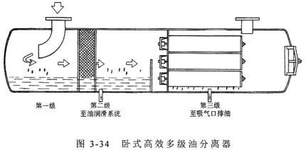 卧式高校多级分离器