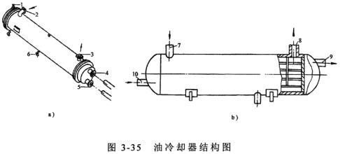 油冷却器结构图