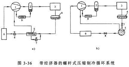 带经济器螺杆式压缩制冷循环系统