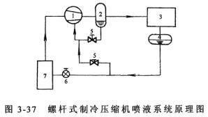 螺杆式制冷压缩机喷液制冷系统