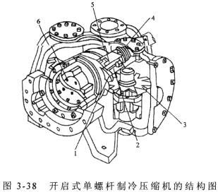 快速温变试验机用单螺杆式压缩机