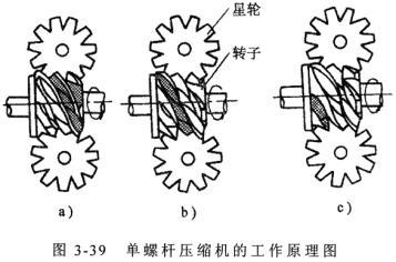 单螺杆式压缩机工作原理