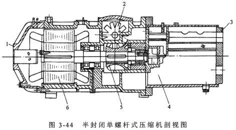 半封闭单螺杆式压缩机