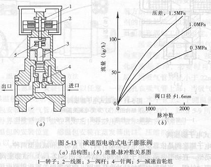 减速型电动式电子膨胀阀