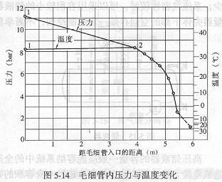 毛细管结构