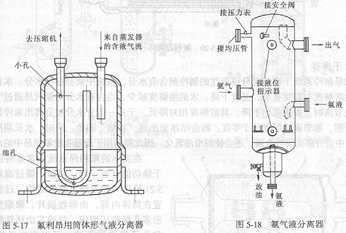 氟利昂用简体形气液分离器