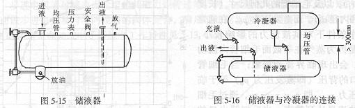 正航仪器辅助设备纪实