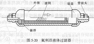 氟利昂液体过滤器