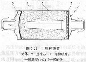 干燥过滤器