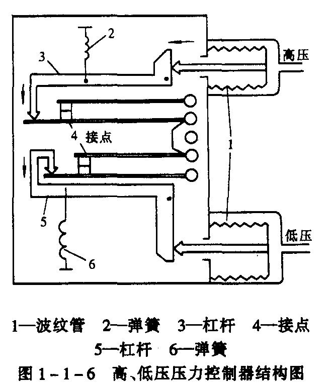 商用中央空调零部件性能