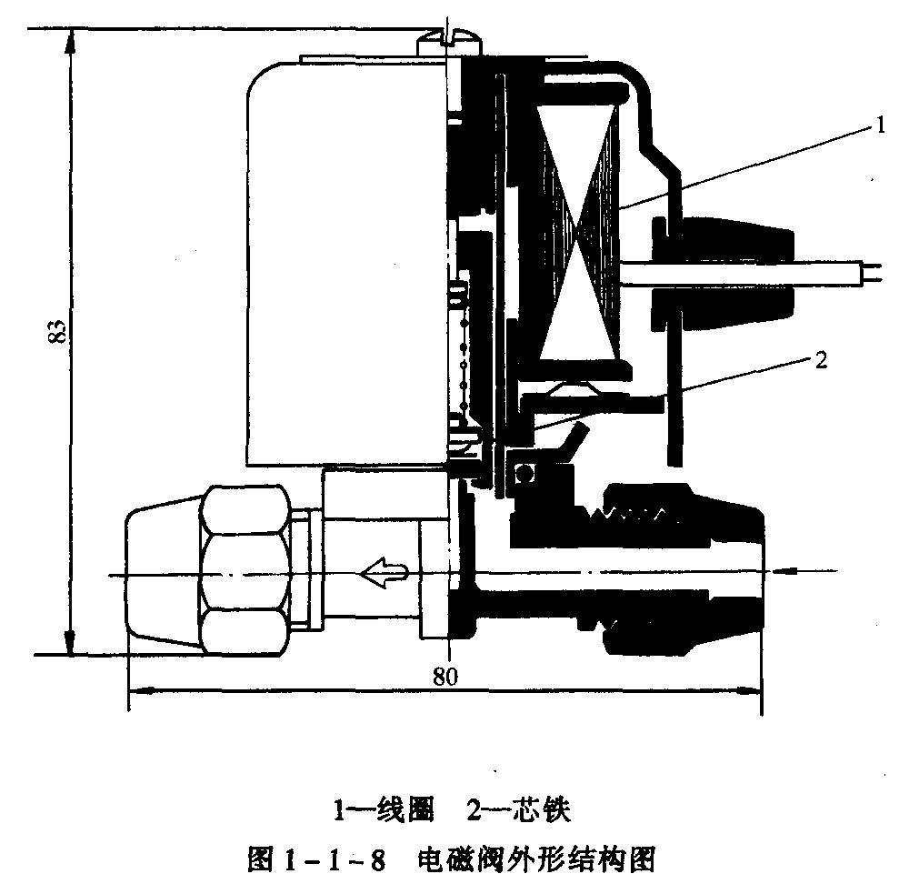 制冷空调设备自动控制器功能