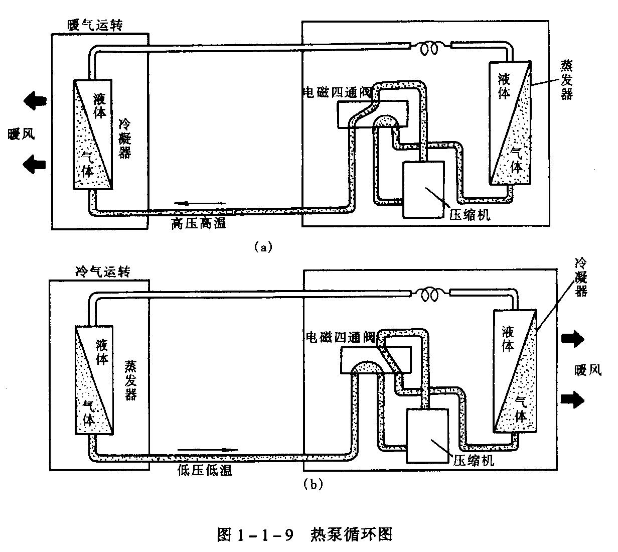 供暖空调设备自动控制器功能