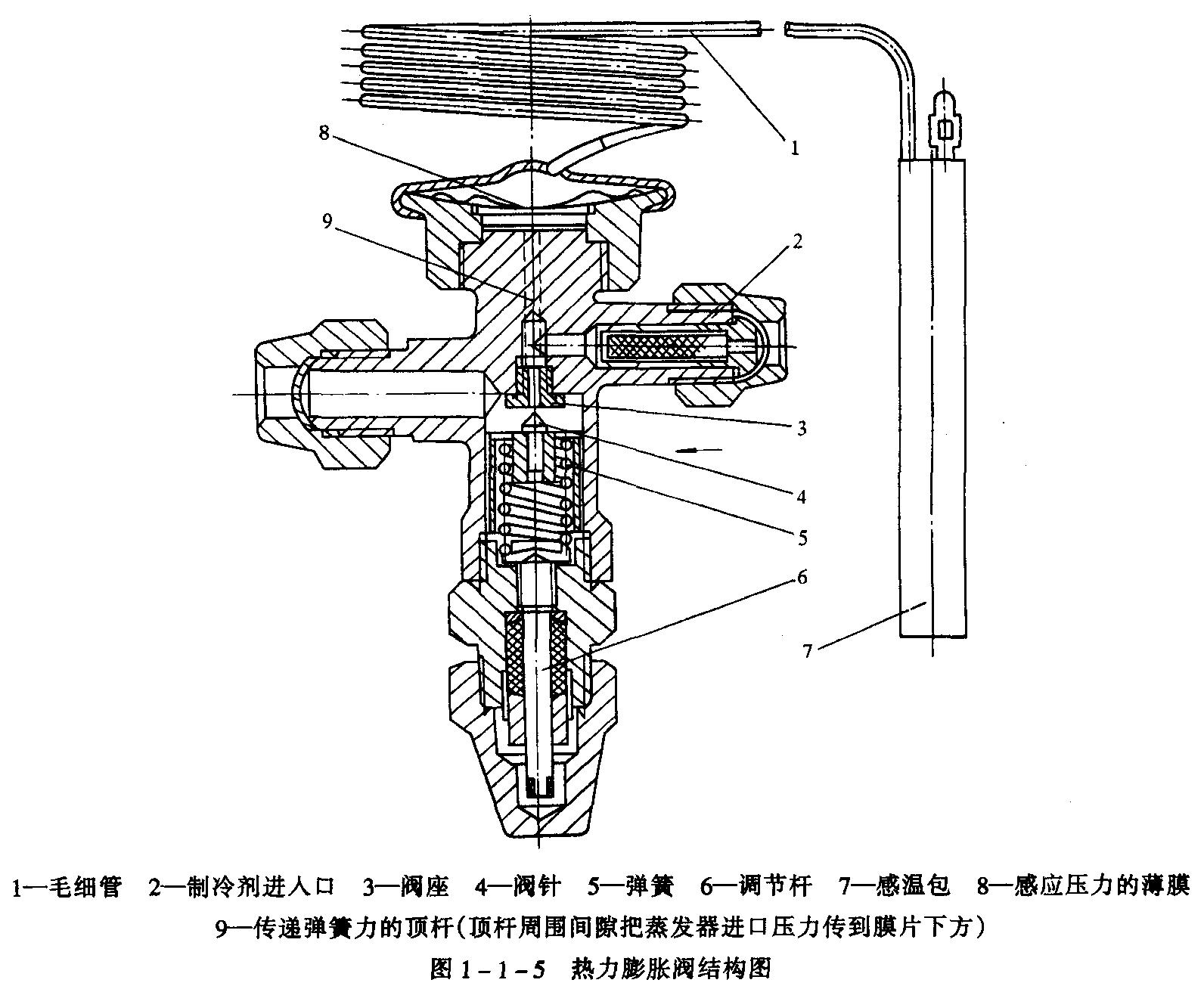 热力膨胀阀功能