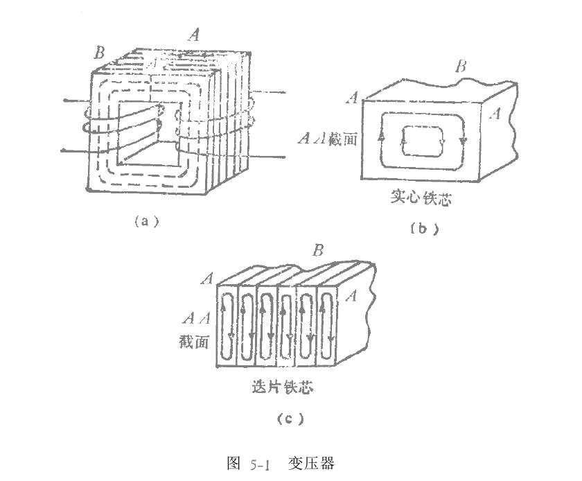 软磁性材料交流应用能量