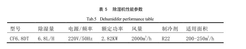 键盘电路设计流程