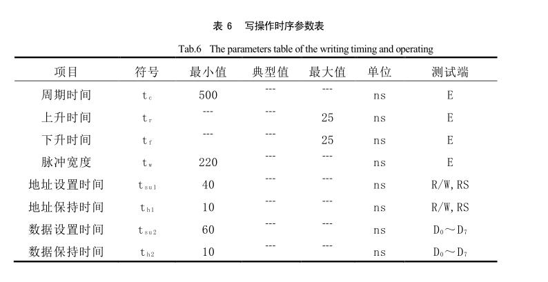 键盘电路设计写操作时序参数表