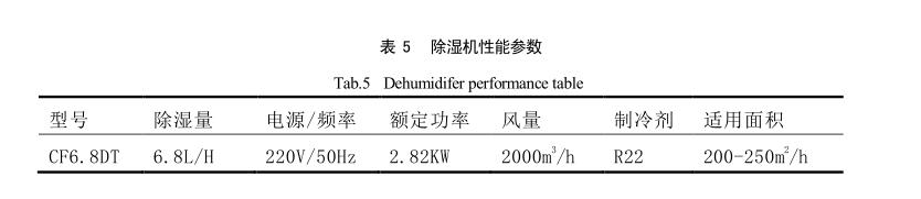 太阳能干燥装置除湿输出装置