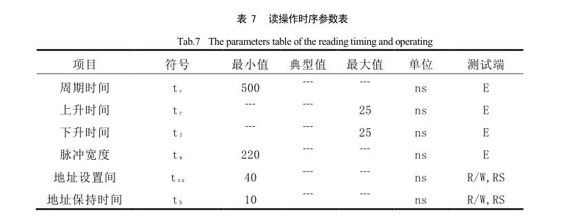 太阳能干燥装置读操作时序参数表