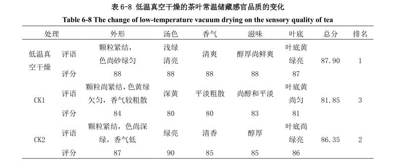 太阳能干燥装置低温真空干燥茶叶