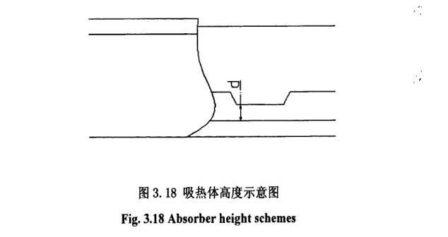 洗了提高度示意图