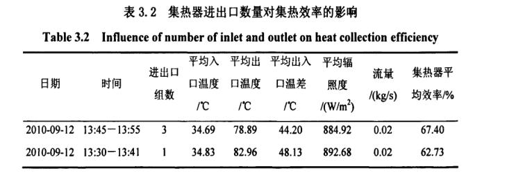 集热器出口数量影响