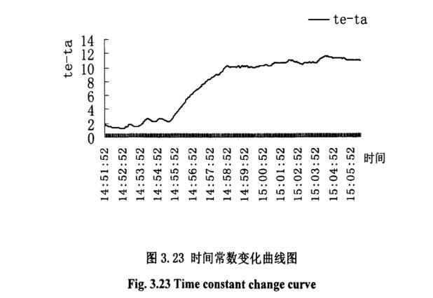 太阳能果蔬干燥设备样机集热器