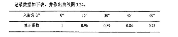 太阳能果蔬干燥设备样机集热器试验