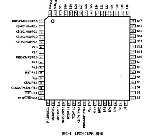 太阳能烘烤设备LPC940 1微控制器