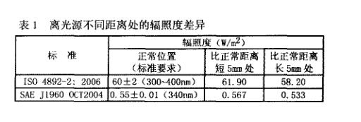 氙灯暴露试验再现性保证