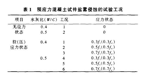 混凝土结构盐雾侵蚀试验