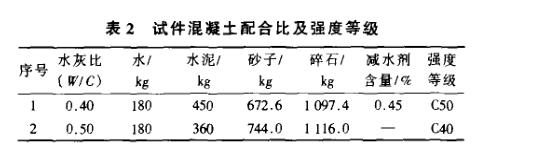 混凝土结构盐雾侵蚀试验研究