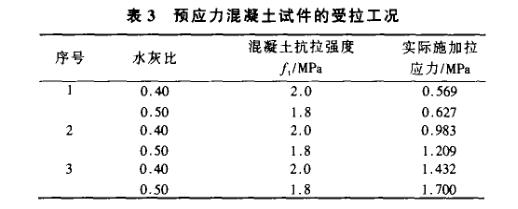 预应力混凝土试件压力情况