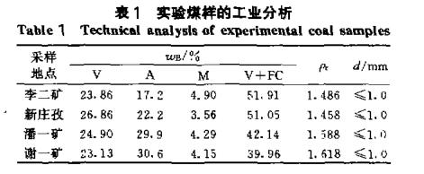 煤吸附瓦斯过程试验煤样工业分析