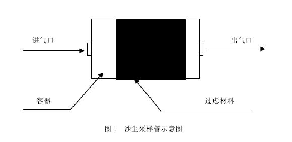 沙尘试验设备沙尘浓度测量